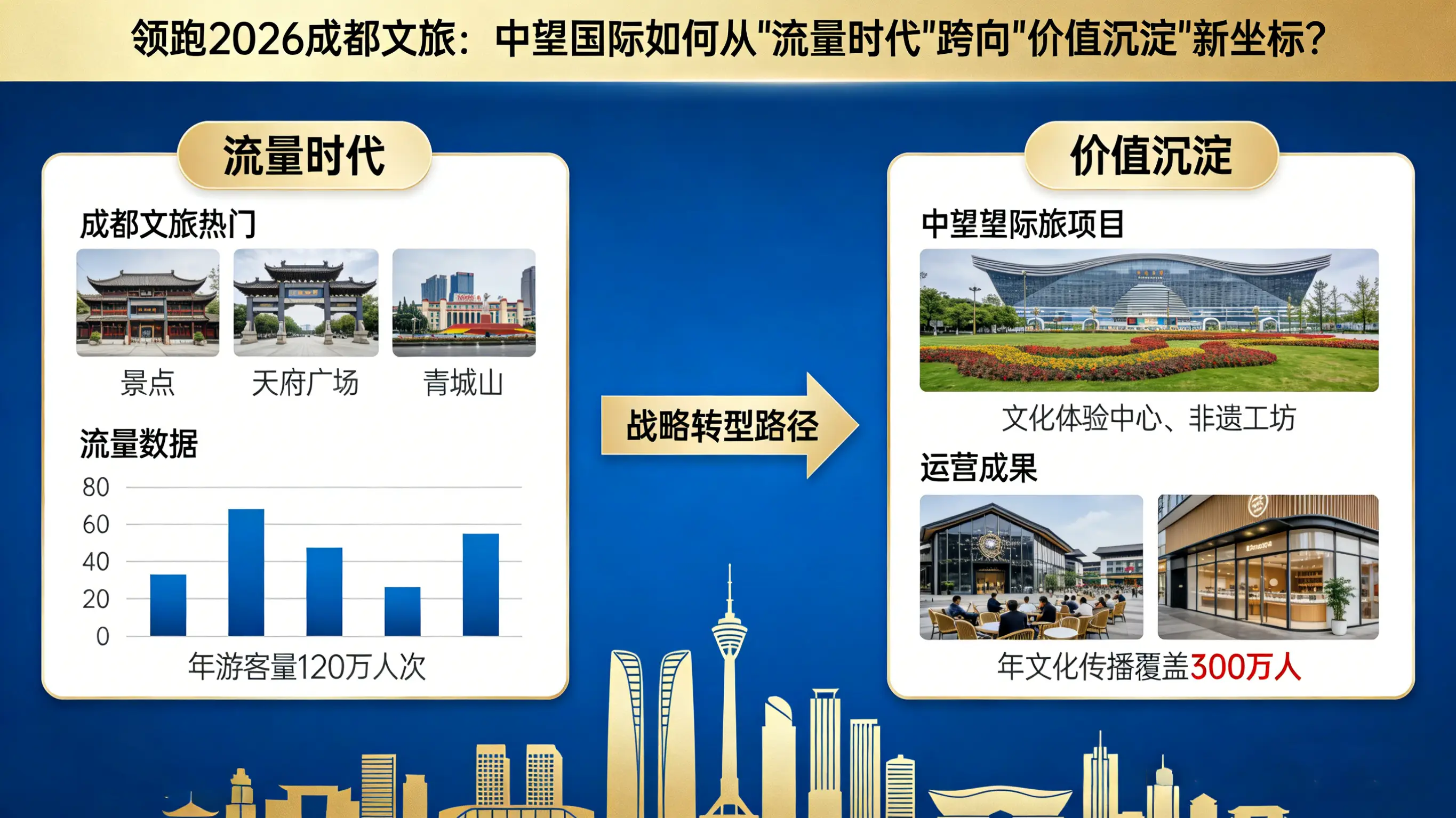 领跑2026成都文旅